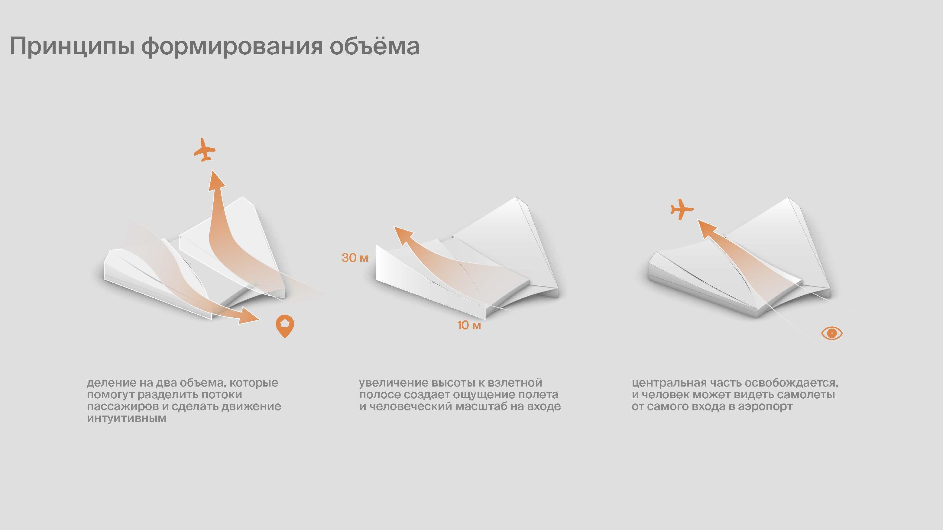 omsk-airport