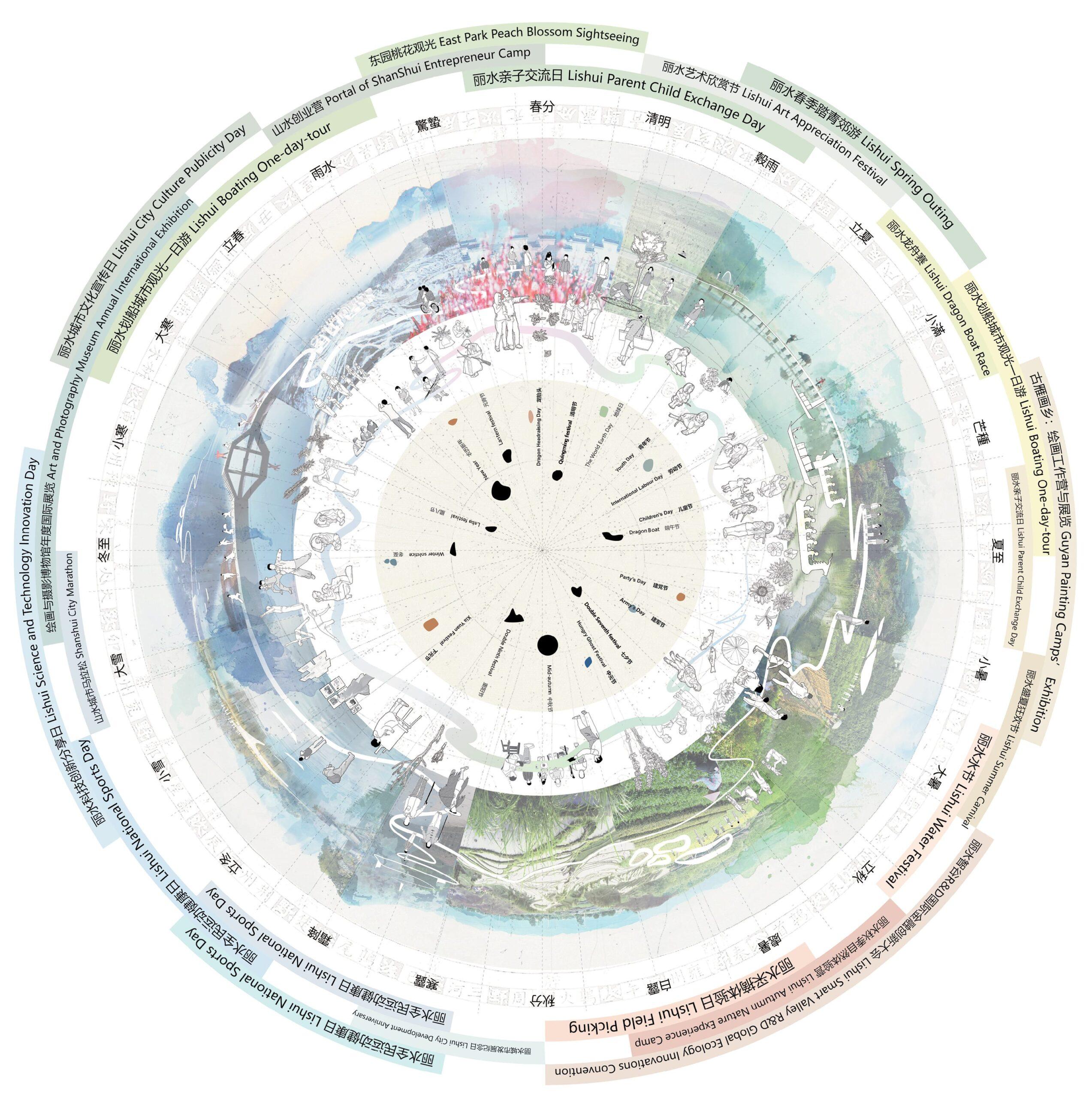 masterplan-of-lishui-china