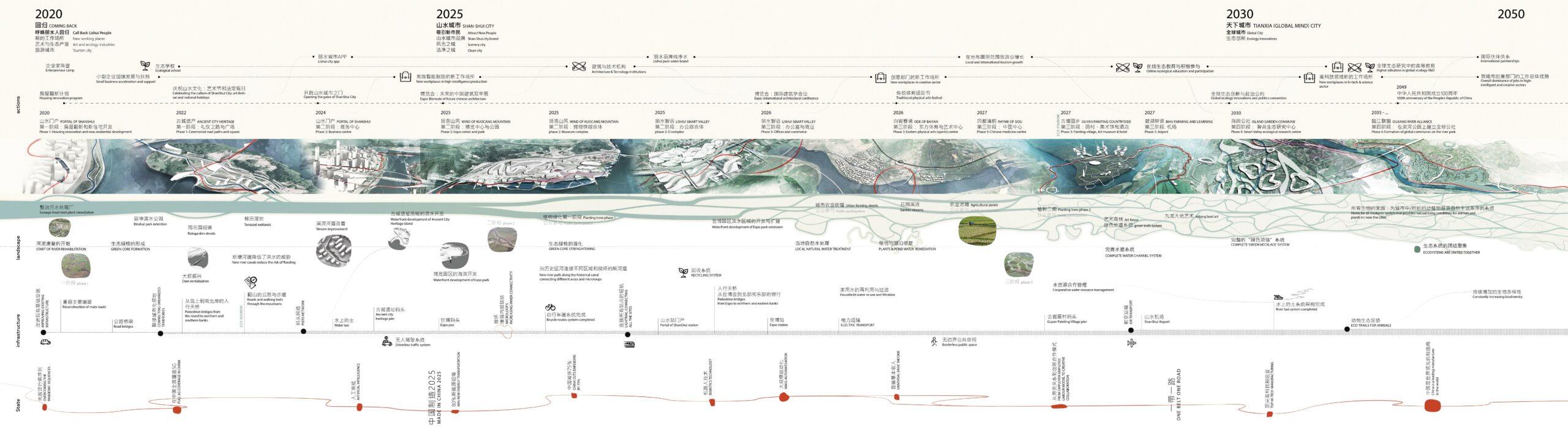 masterplan-of-lishui-china